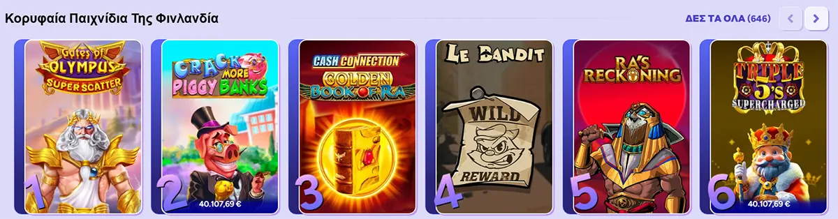 Greek “Top games in Finland” carousel showing six numbered slot tiles—Gates of Olympus Super Scatter, Crack More Piggy Banks, Cash Connection Golden Book of Ra, Le Bandit, Ra’s Reckoning, and Triple 5’s Supercharged—with a “Δες τα όλα (646)” view-all link and navigation arrows.